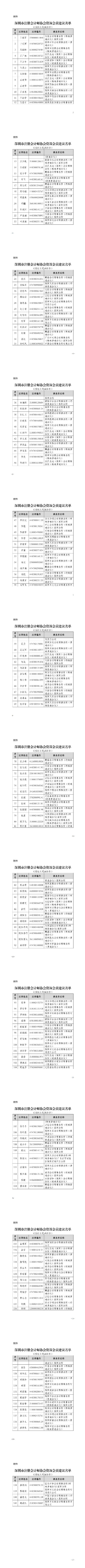 秘字131号 关于公示资深会员建议名单的请示_00.png 秘字131号 关于公示资深会员建议名单的请示_00.png