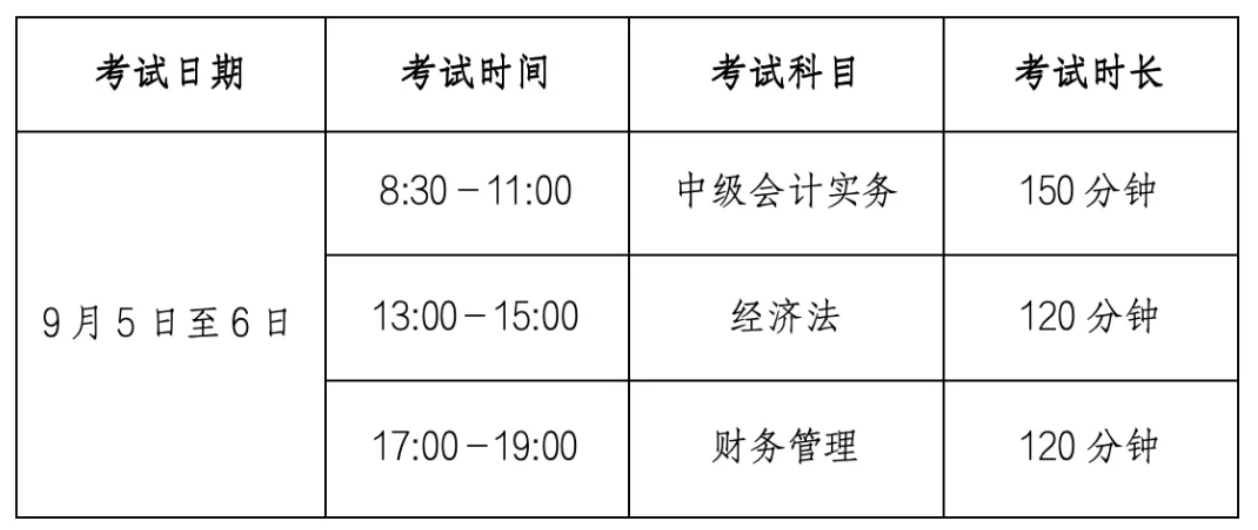 中级职称考试科目.png 中级职称考试科目.png